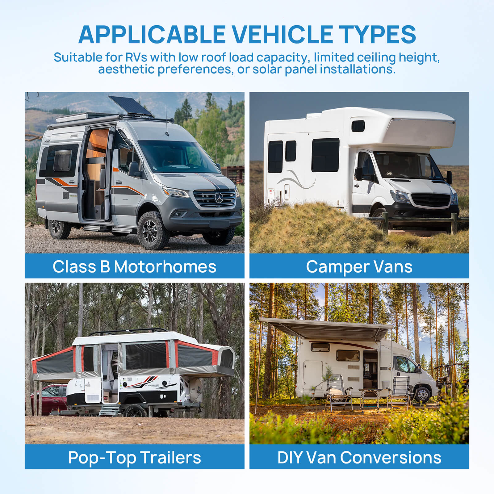 Lapland 10,000 BTU Inverter Under-Bench RV Air Conditioner