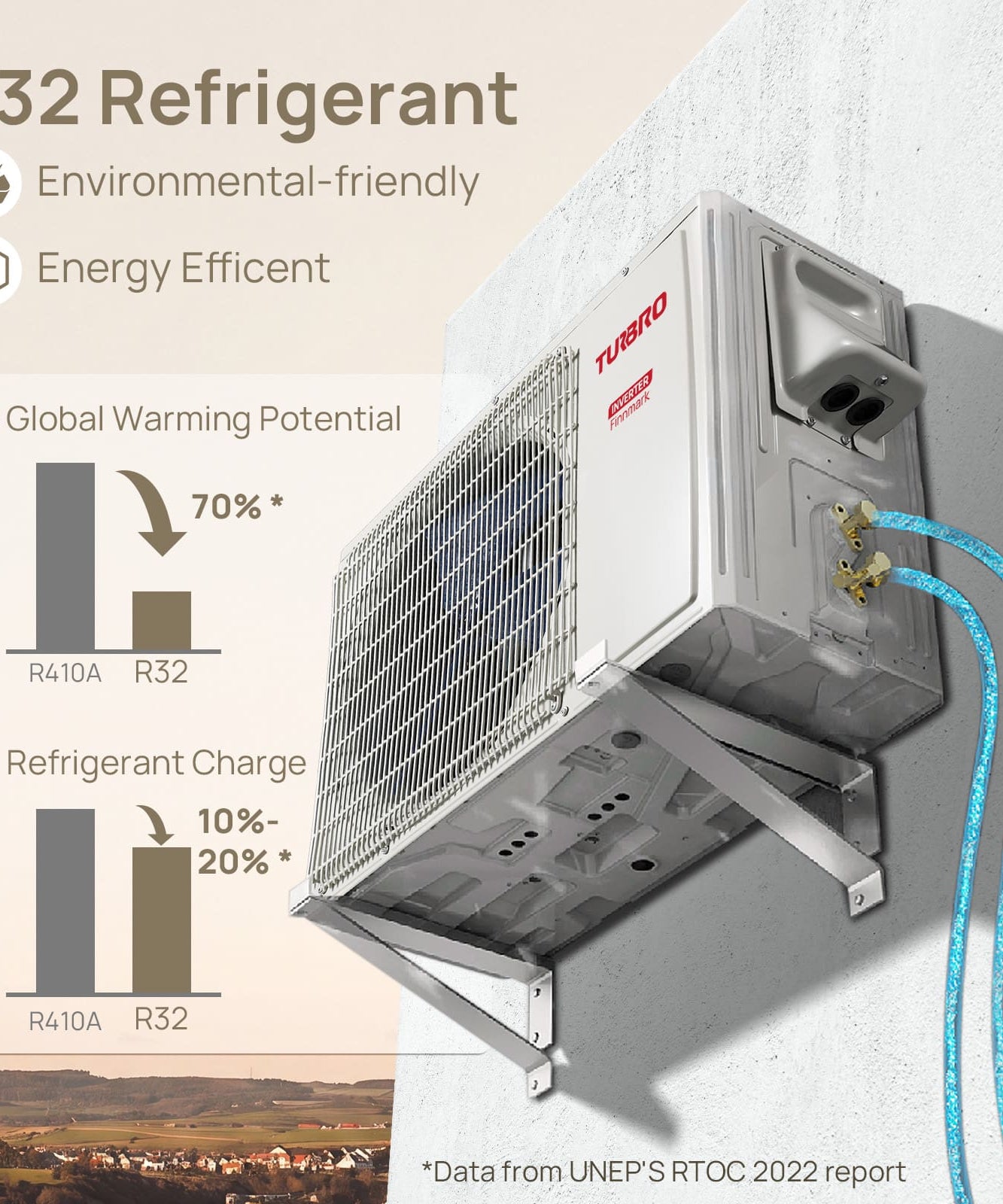 Finnmark 12,000 BTU Single Zone Mini Split AC (R32)