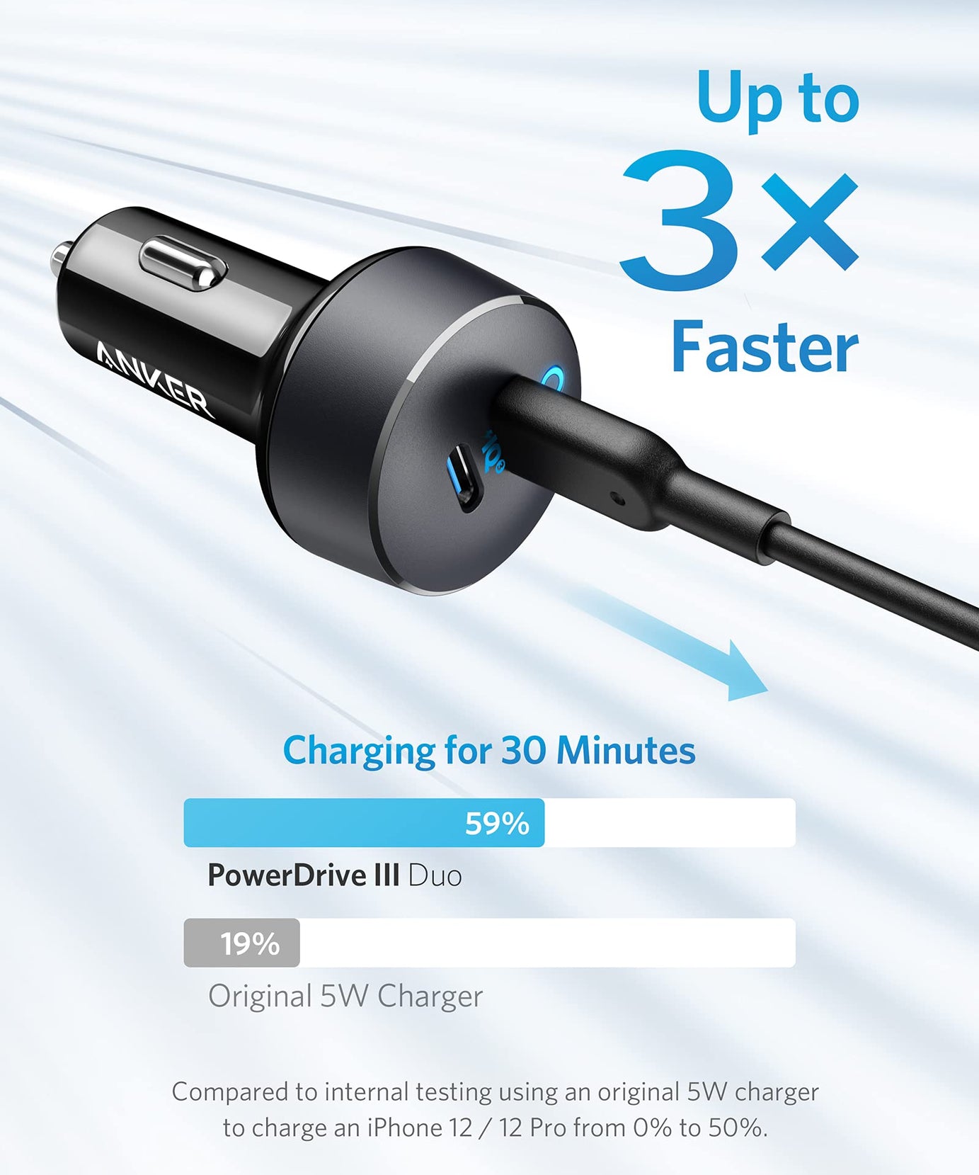 Anker <b>PowerDrive III</b> Duo USB-C Car Charger