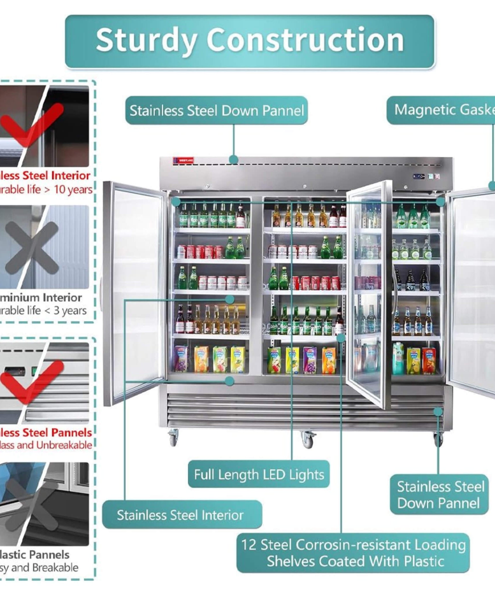 82-Inch Commercial Stainless Steel Upright Display 3 Section Merchandiser Refrigerator (SAK15724)