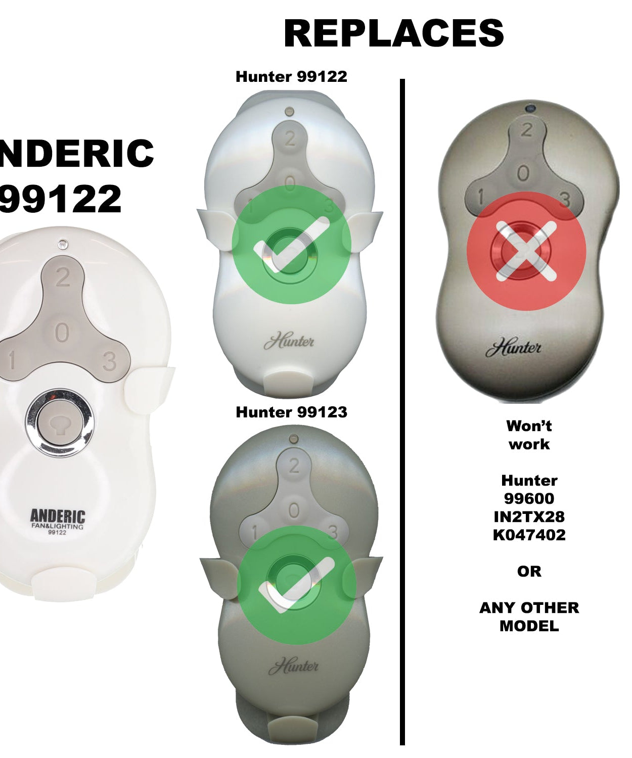 Anderic 99122 Replacement Ceiling Fan Remote Control for Hunter 99122, IN2TX41, 2AN5T-99122