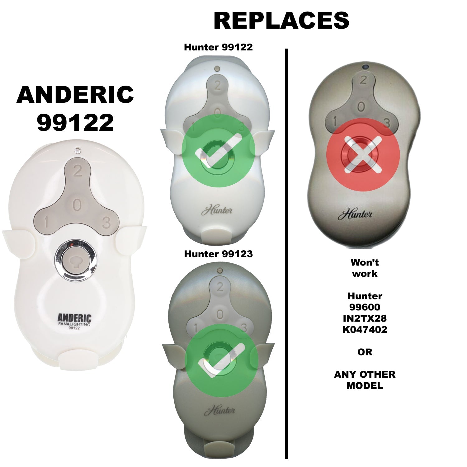 Anderic 99122 Replacement Ceiling Fan Remote Control for Hunter 99122, IN2TX41, 2AN5T-99122