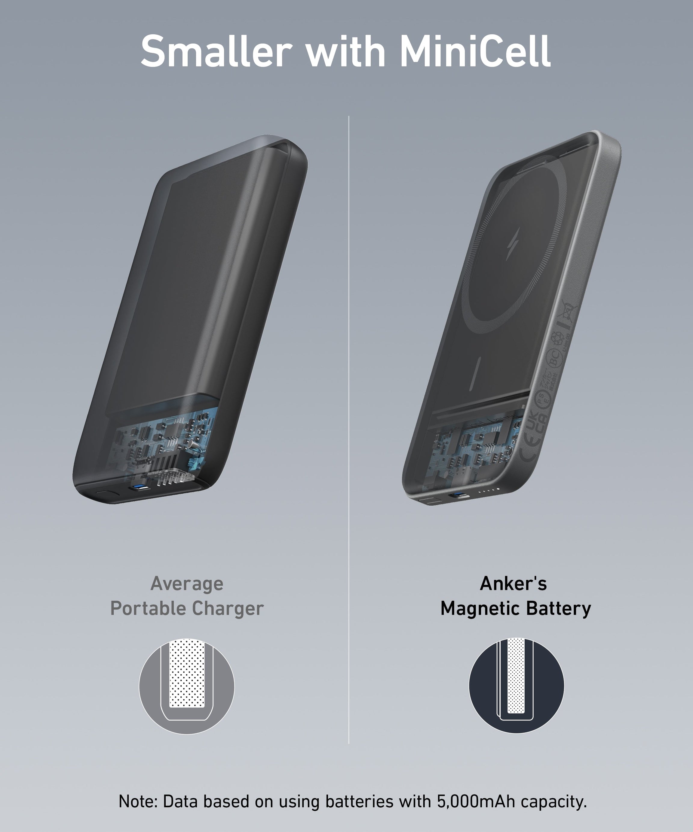 Anker <b>621</b> Magnetic Battery (MagGo)