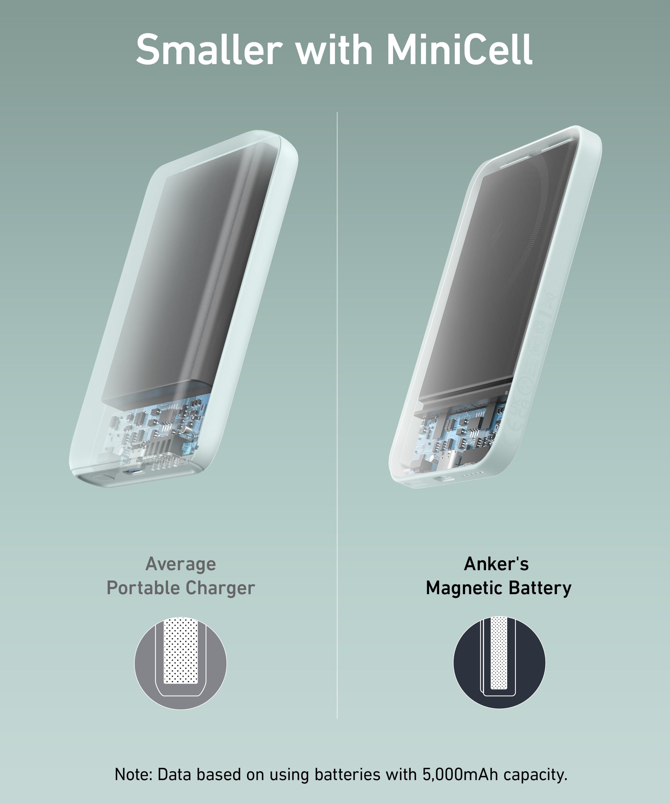 Anker <b>621</b> Magnetic Battery (MagGo)