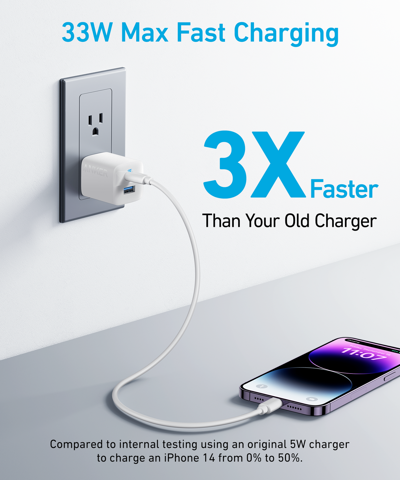 Anker <b>323</b> Charger (33W)