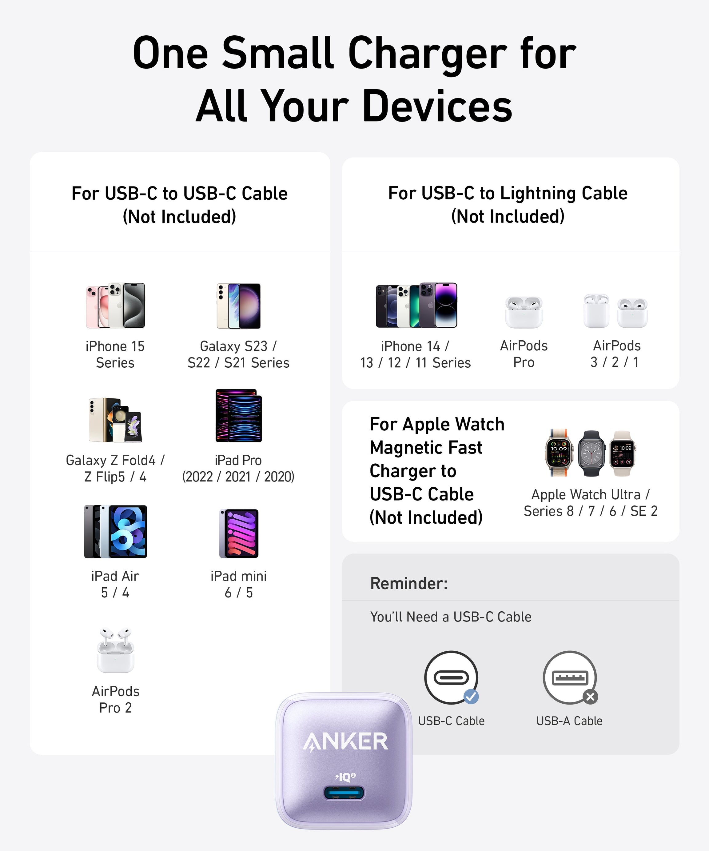Anker Nano Charger (20W)