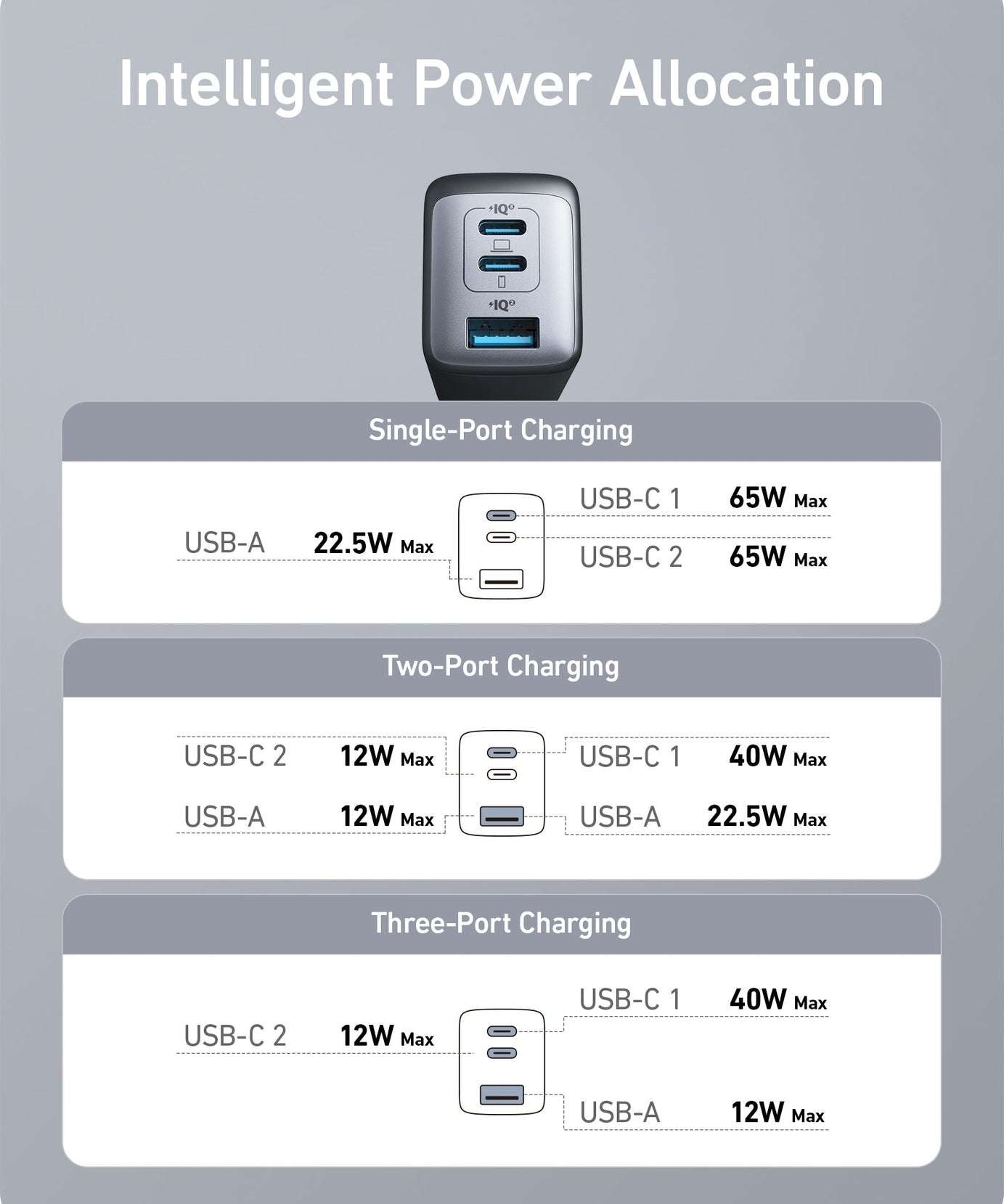 Anker <b>735</b> Charger (Nano II 65W) (2-Pack)