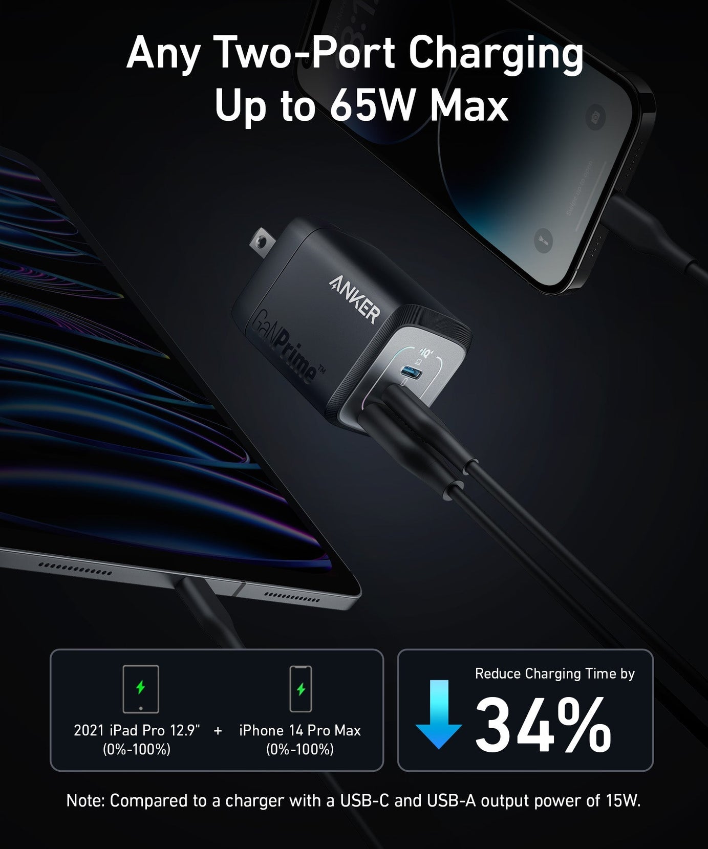Anker Prime 67W GaN Wall Charger (3 Ports)