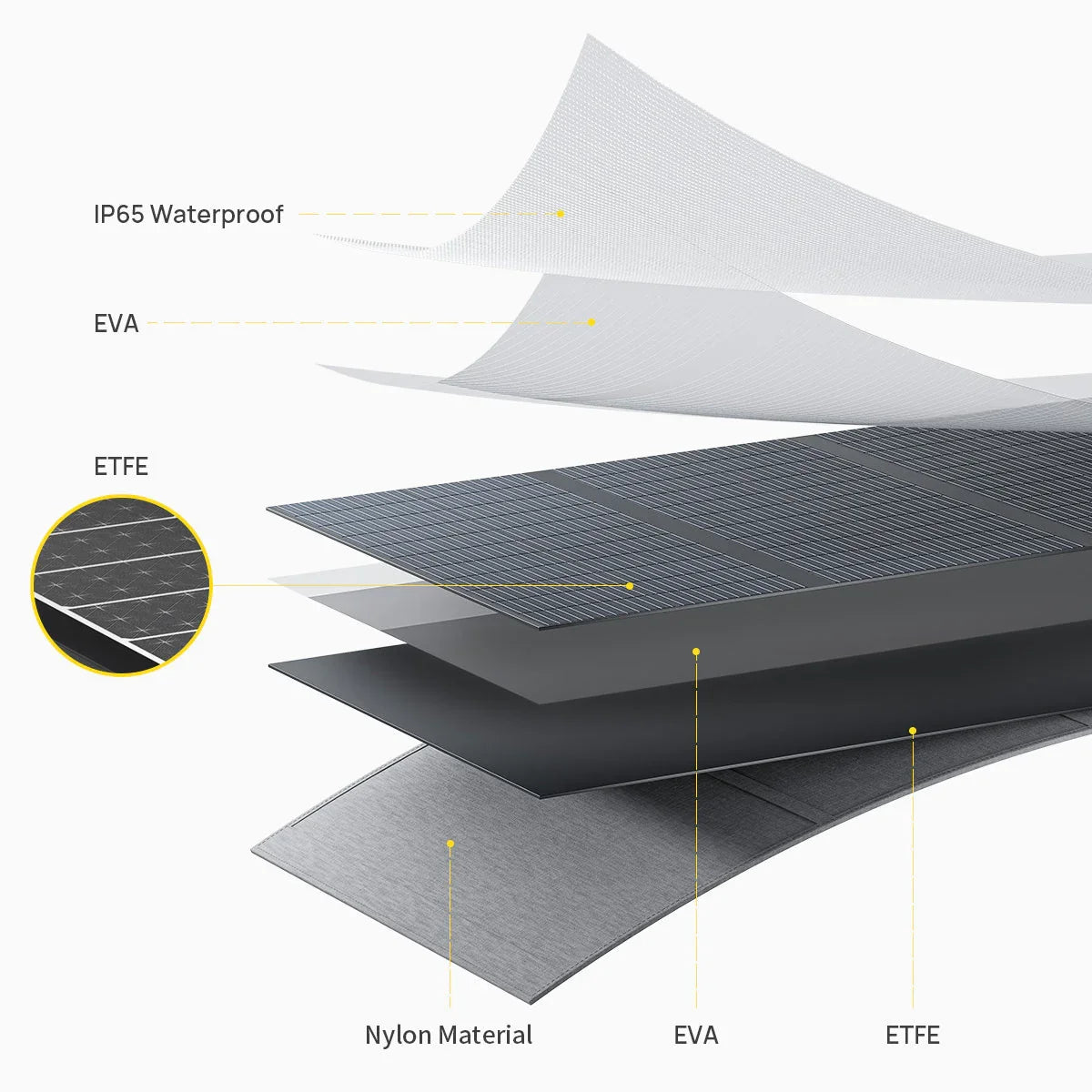 AFERIY ‎| AF-S200A1 | 200W Portable Solar Panel