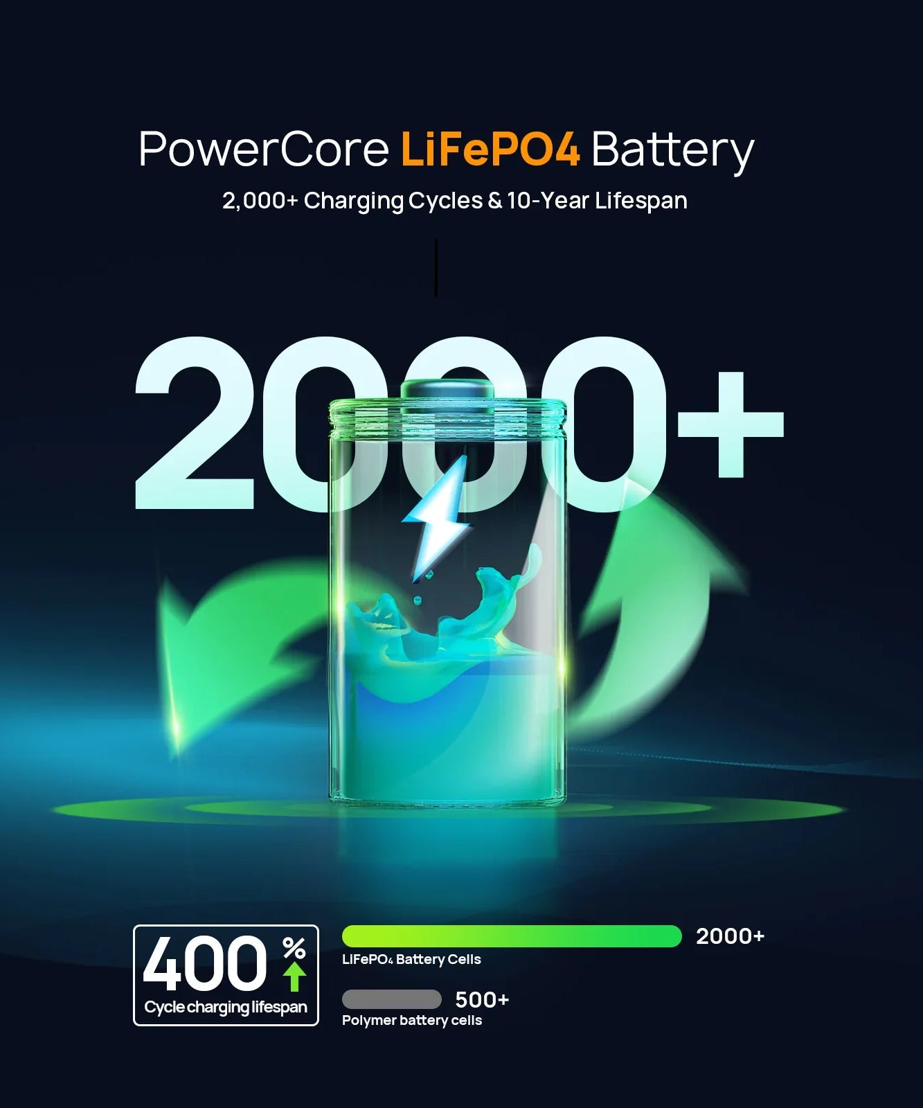 AFERIY | Nano100 | Portable Power Station 145W