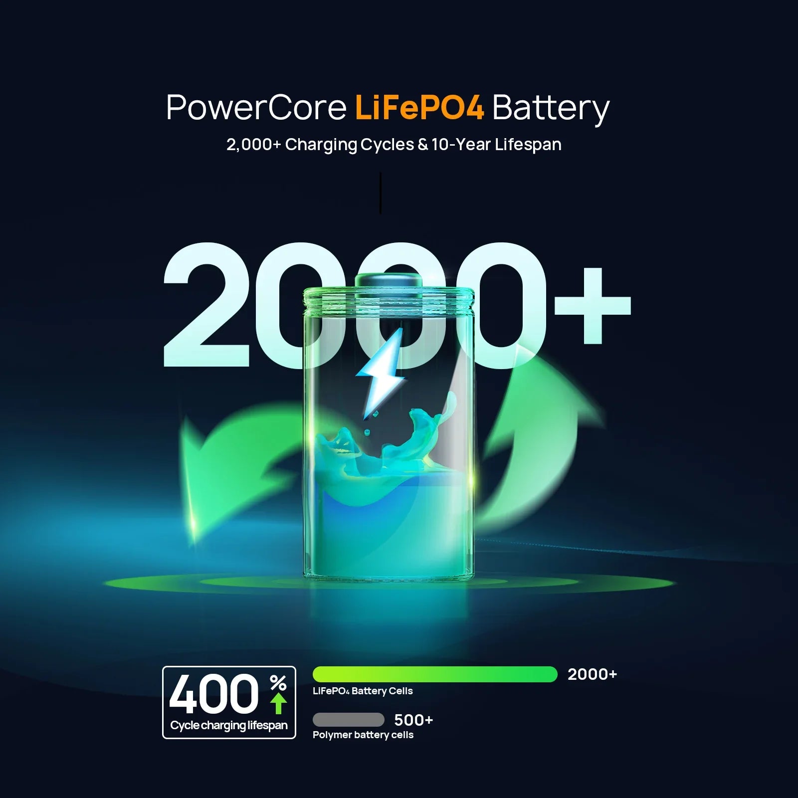 AFERIY | Nano100 | Portable Power Station 145W