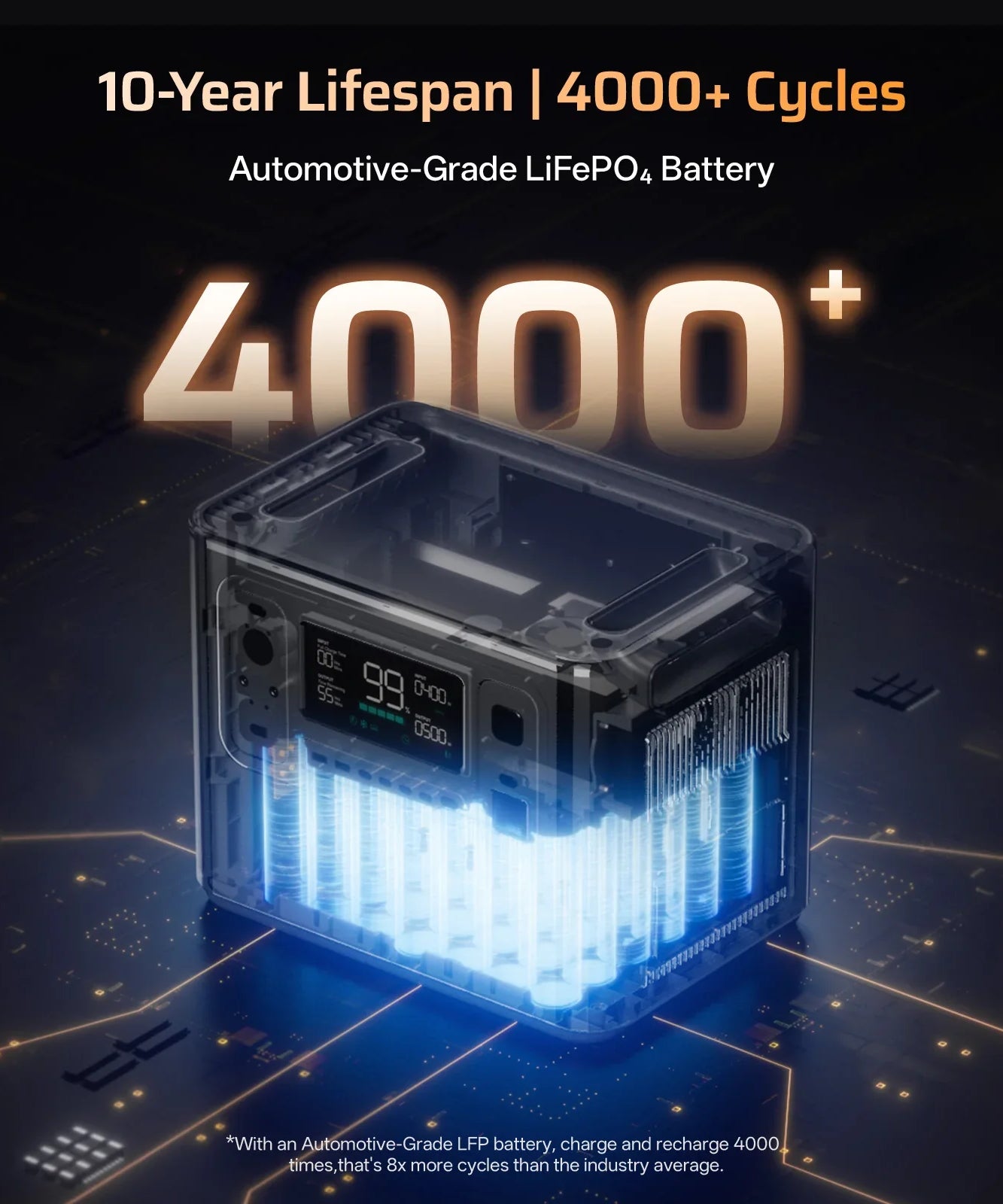 AFERIY P280 | Portable Power Station | 2800W 2048Wh