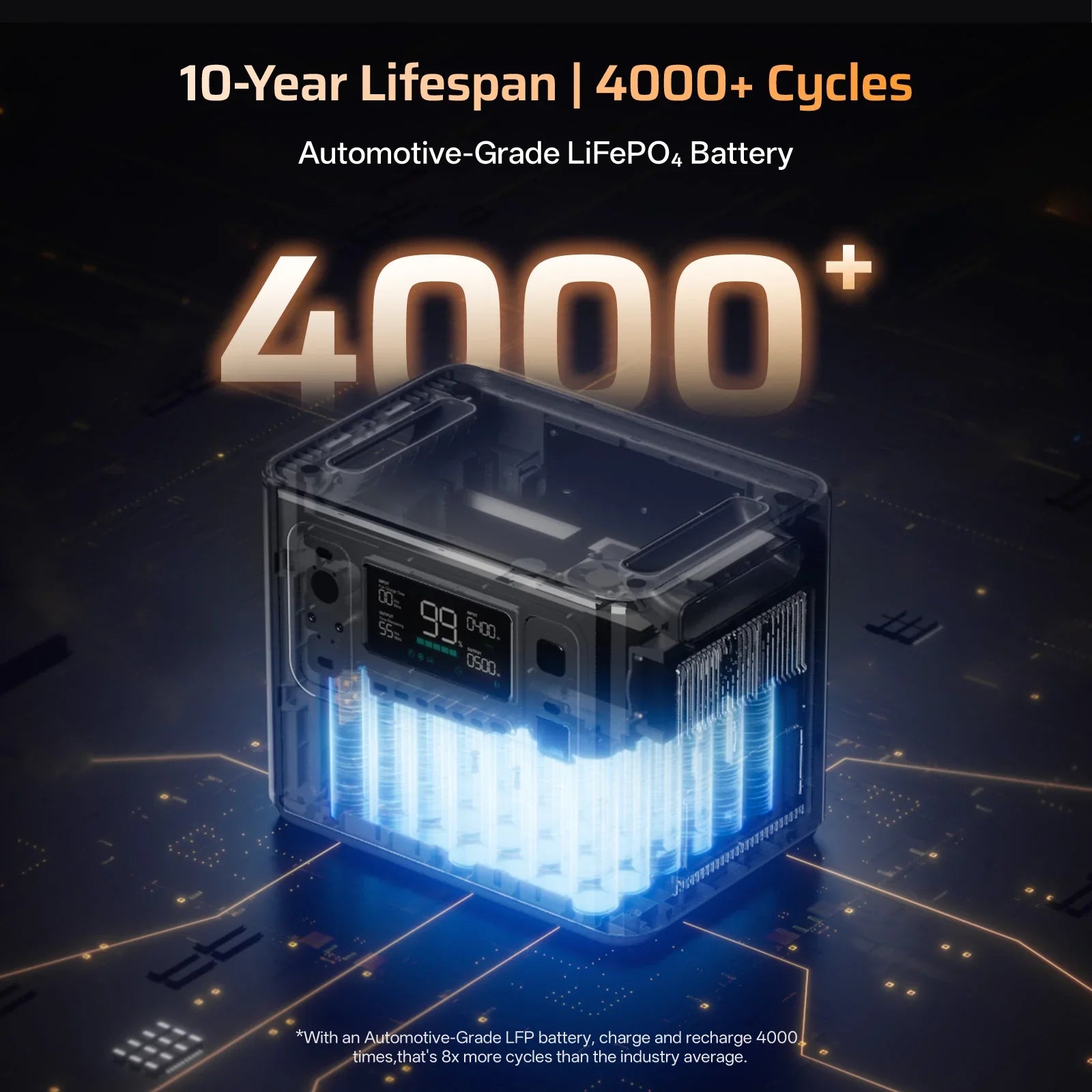 AFERIY P280 | Portable Power Station | 2800W 2048Wh