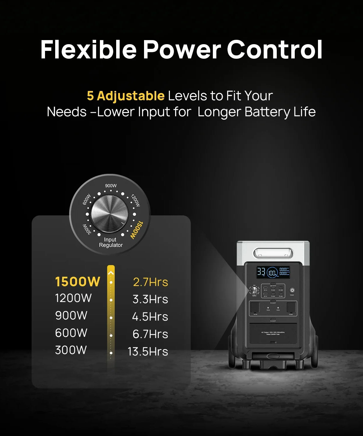 AFERIY P310 | Portable Power Station | 3600W 3840Wh