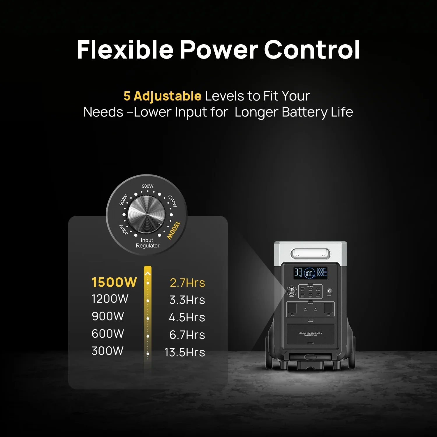 AFERIY P310 | Portable Power Station | 3600W 3840Wh