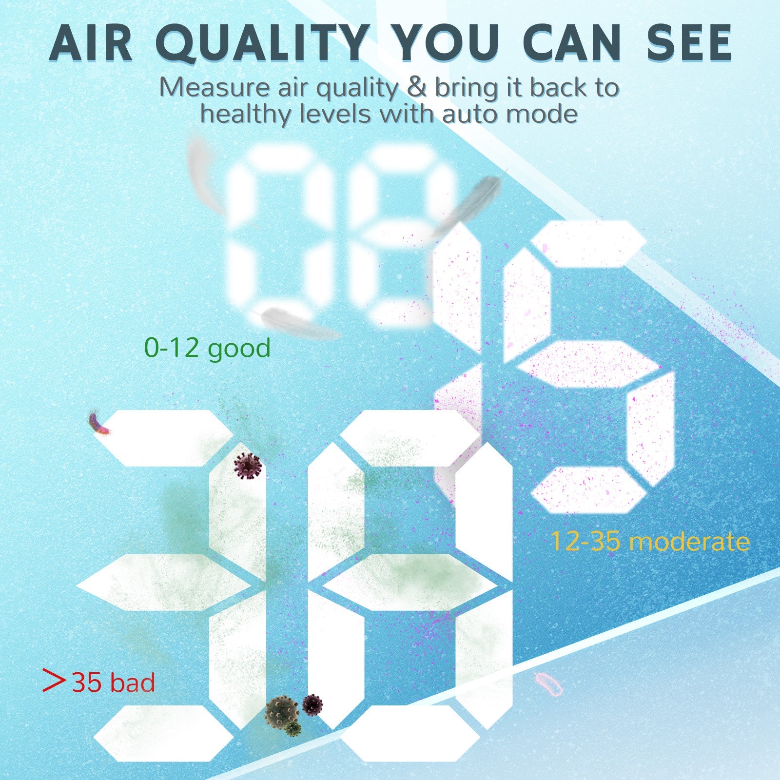 Pure Morning APH260 Luftreiniger