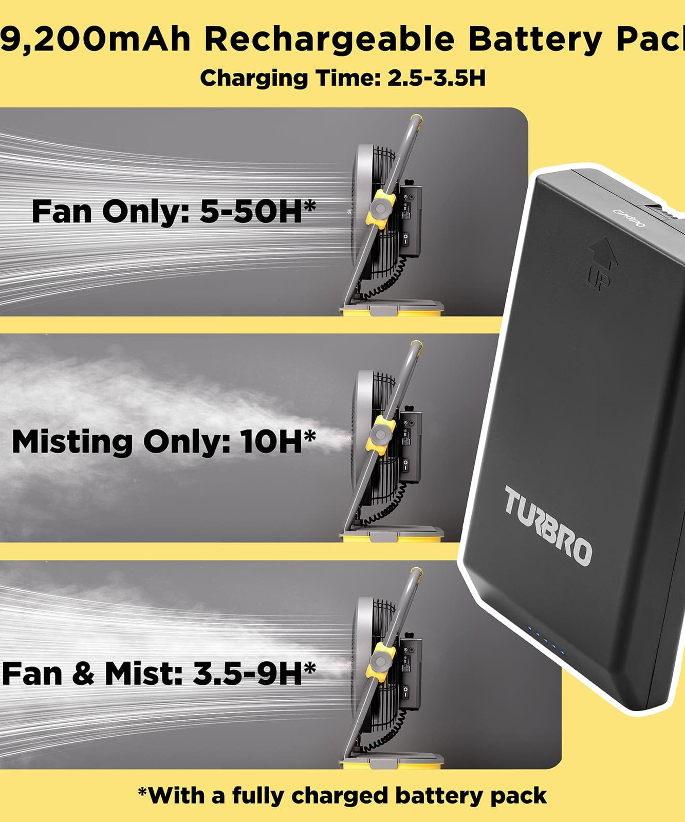 AirSupply MS12 Portable Mist Fan, 11L Tank & Up to 50H Runtime