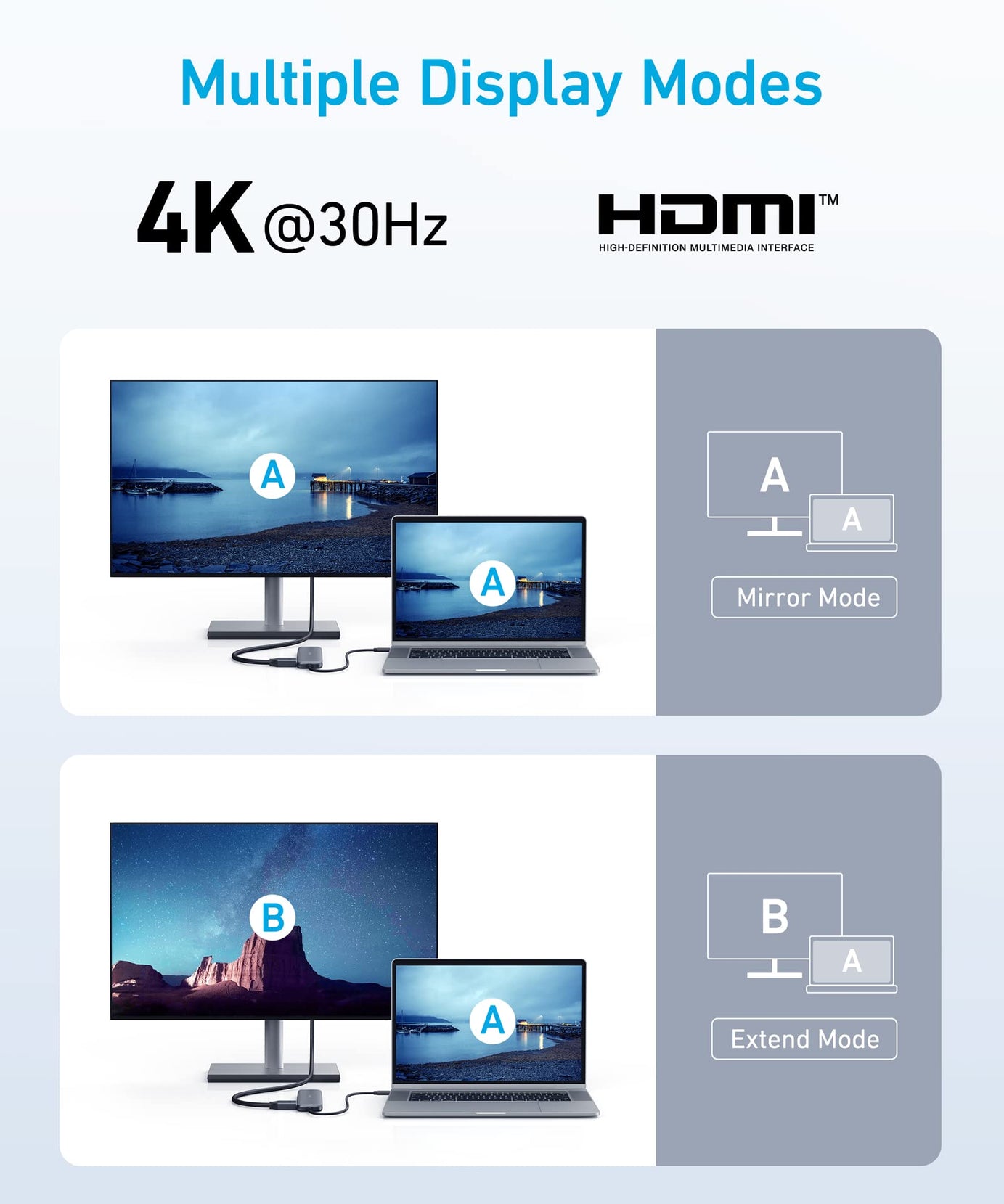 Anker <b>332</b> USB-C Hub (5-in-1)