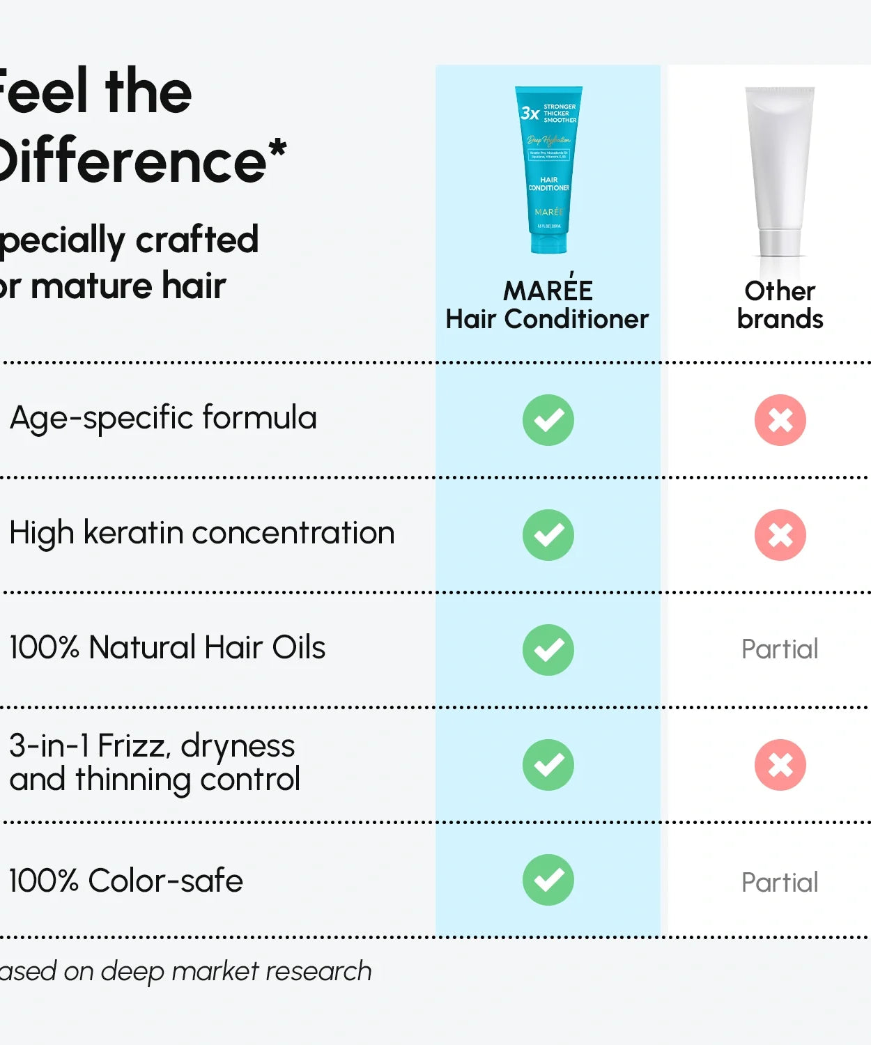 Deep Hydrating Coconut Conditioner