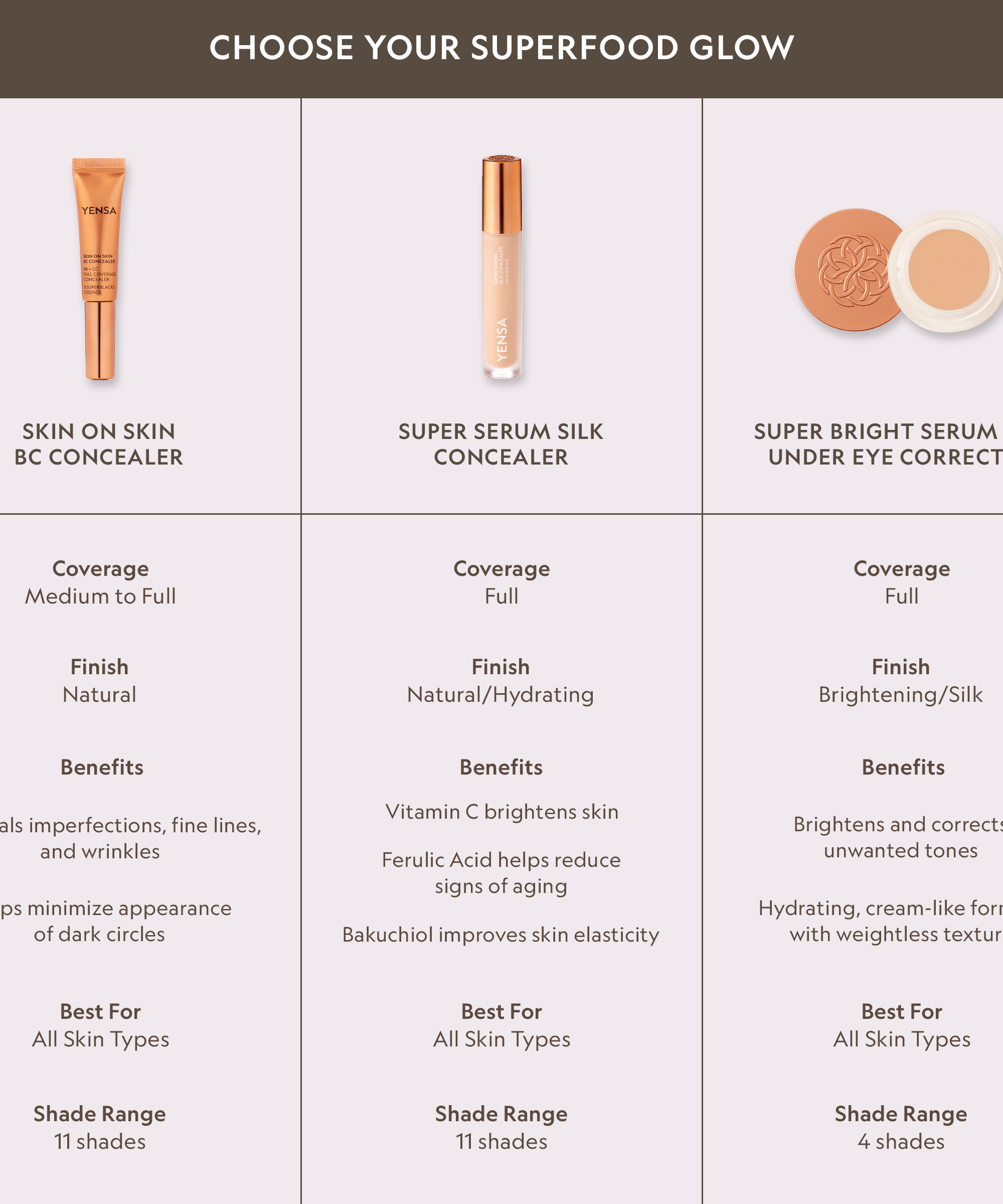 Skin On Skin BB + CC Full Coverage Hyaluronic Serum Concealer