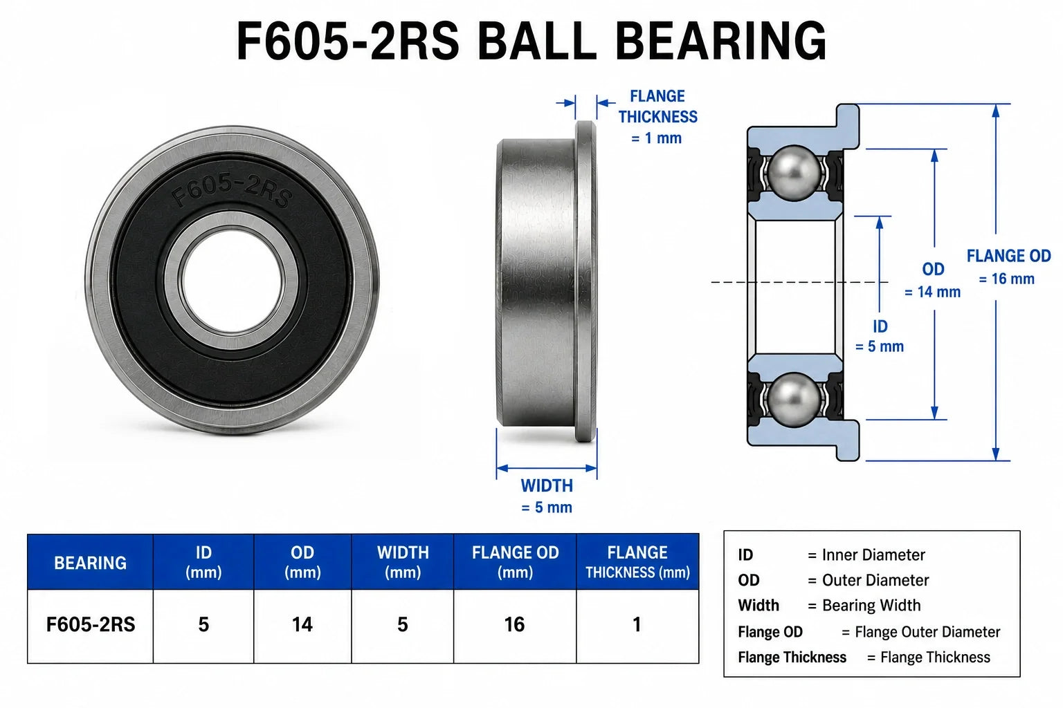 HoneyBadger Chrome Steel Bearings