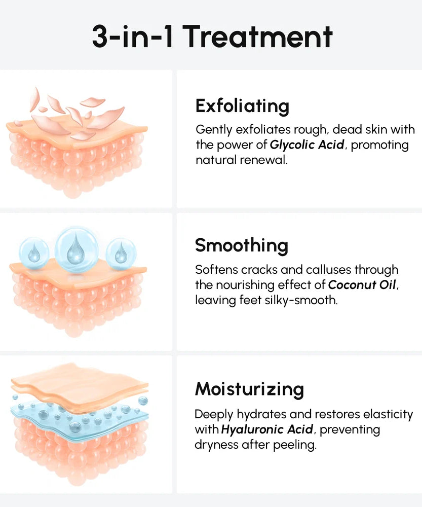 Exfoliating & Hydrating Foot Mask