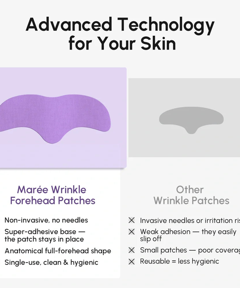 Anti-Wrinkle Forehead Patches