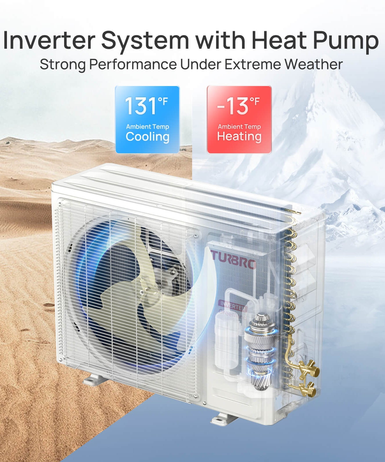 (Open Box) Greenland Single Zone Mini Split AC (R410A)