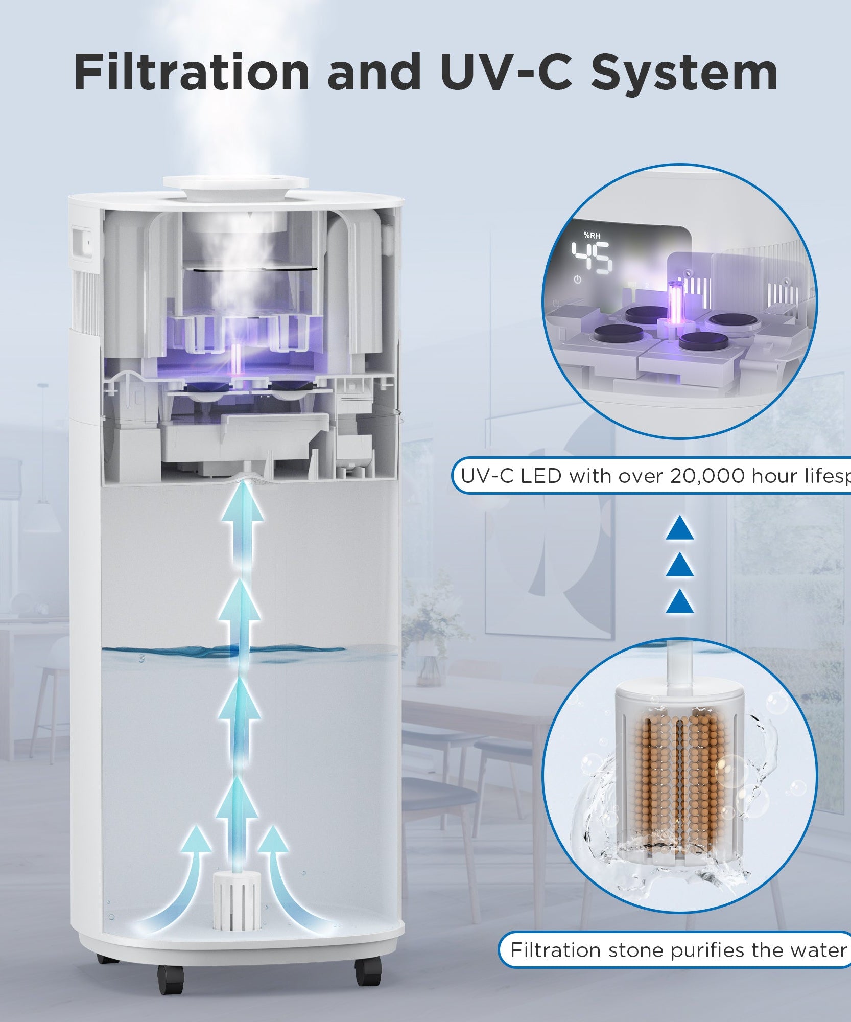 Greenland 5.3Gal WiFi Commercial Humidifier