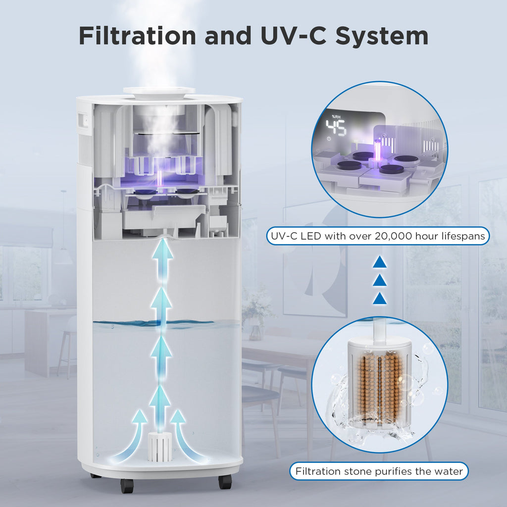 Greenland 5.3Gal WiFi Commercial Humidifier