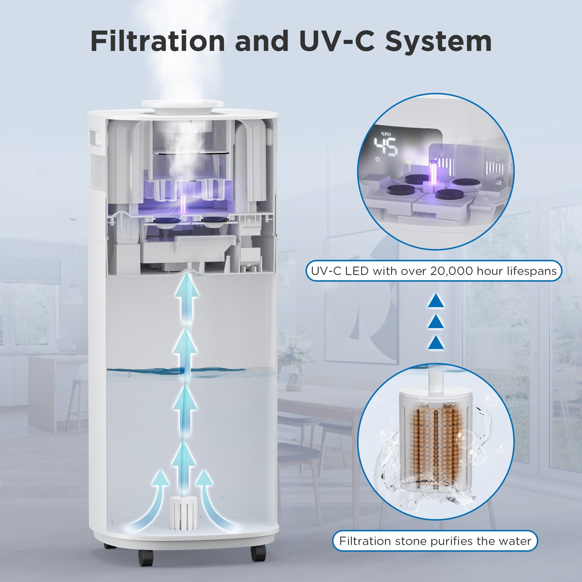 Greenland 5.3Gal WiFi Commercial Humidifier