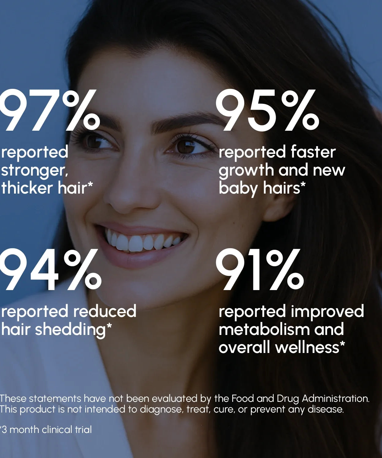 Biotin & Collagen Hair Growth Complex
