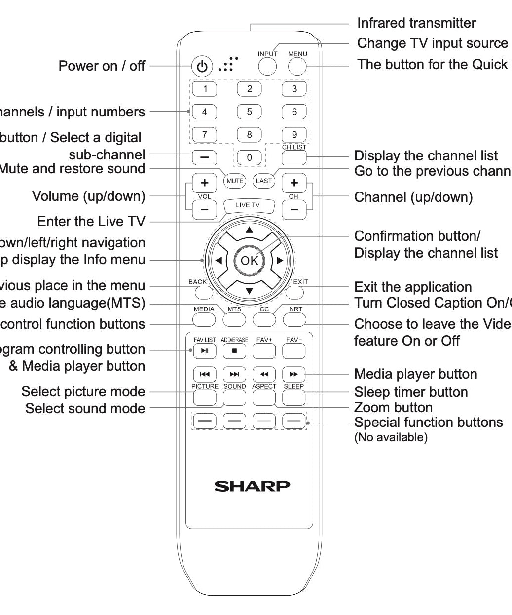 Hisense WT0024051 TV Remote Control