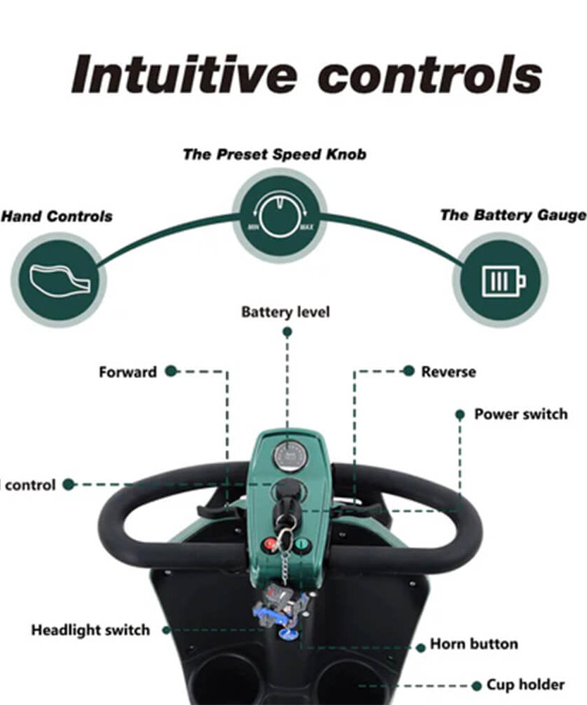Metro Mobility Max Plus 24V/20AH Heavy Duty Electric Drive Mobility Scooter, 300LBS (SAK93164)