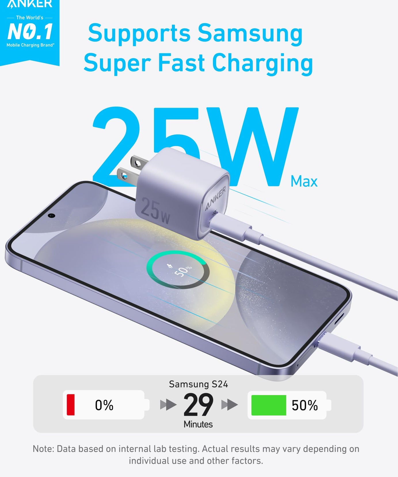 Anker Charger (25W, Compact)