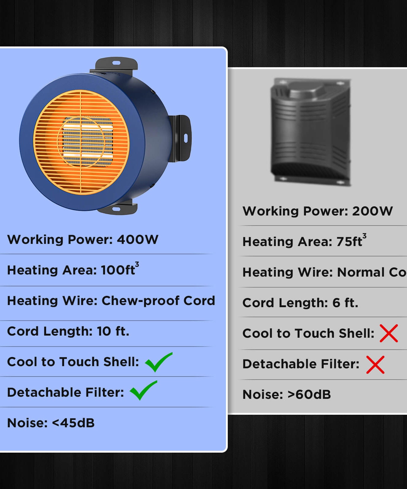 (Open Box) Neighborhood DH400A Dog House Heater