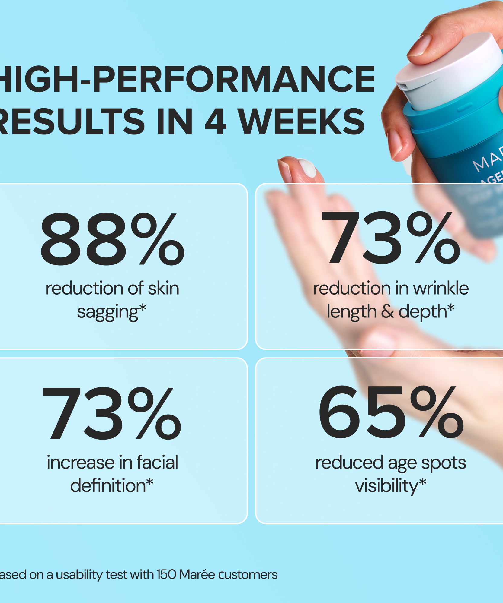 Retinol & Collagen Anti-Age Cream