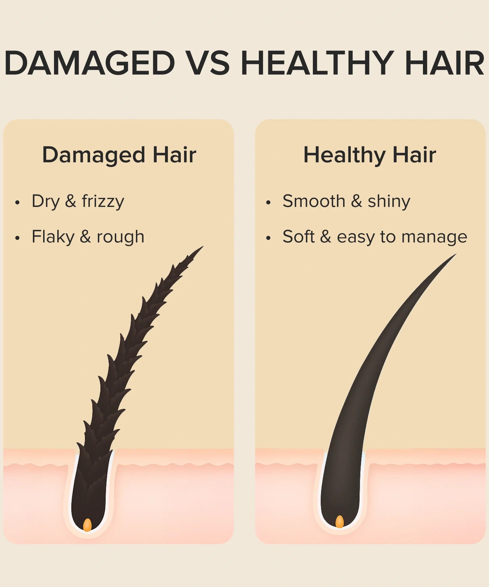 Keratin Mask for Damaged Hair