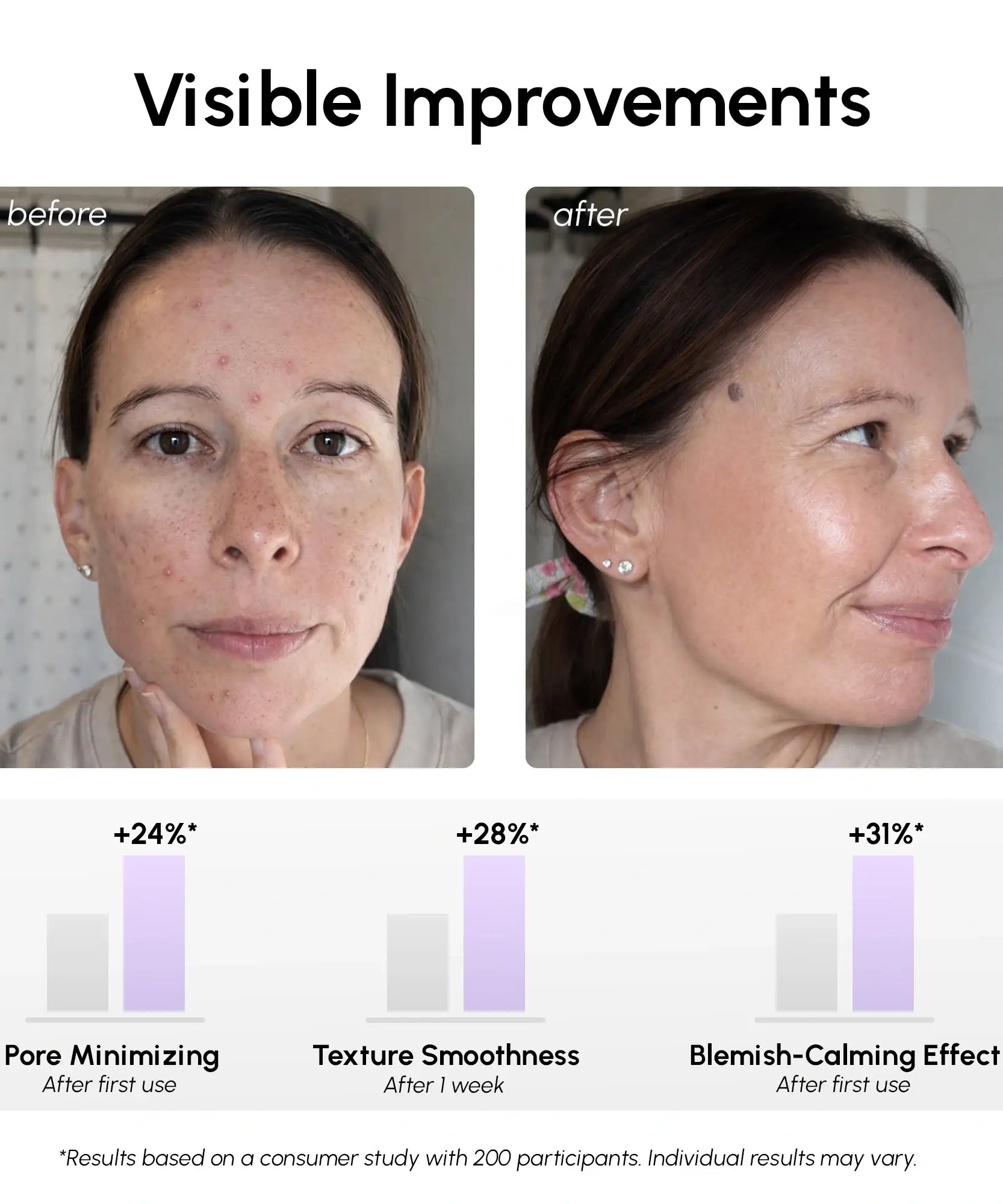 12% Niacinamide Smooth & Glow Pads
