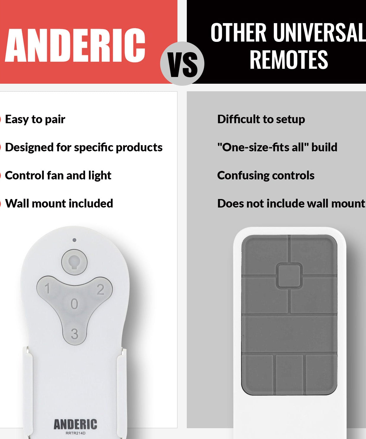Anderic RRTR214D Replacement Ceiling Fan Remote Control for Harbor Breeze TR214D, KUJCE10311, KUJCE10712, and Others