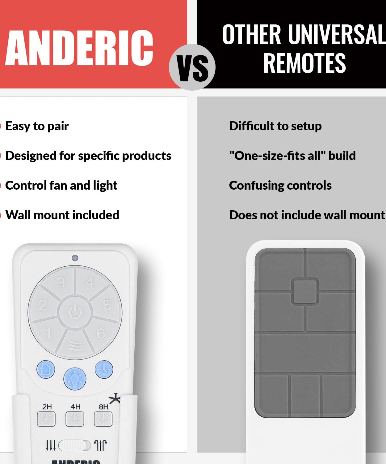 Anderic RRTX012 Replacement Ceiling Fan Remote Control for Harbor Breeze A25-TX012, A25-TX025