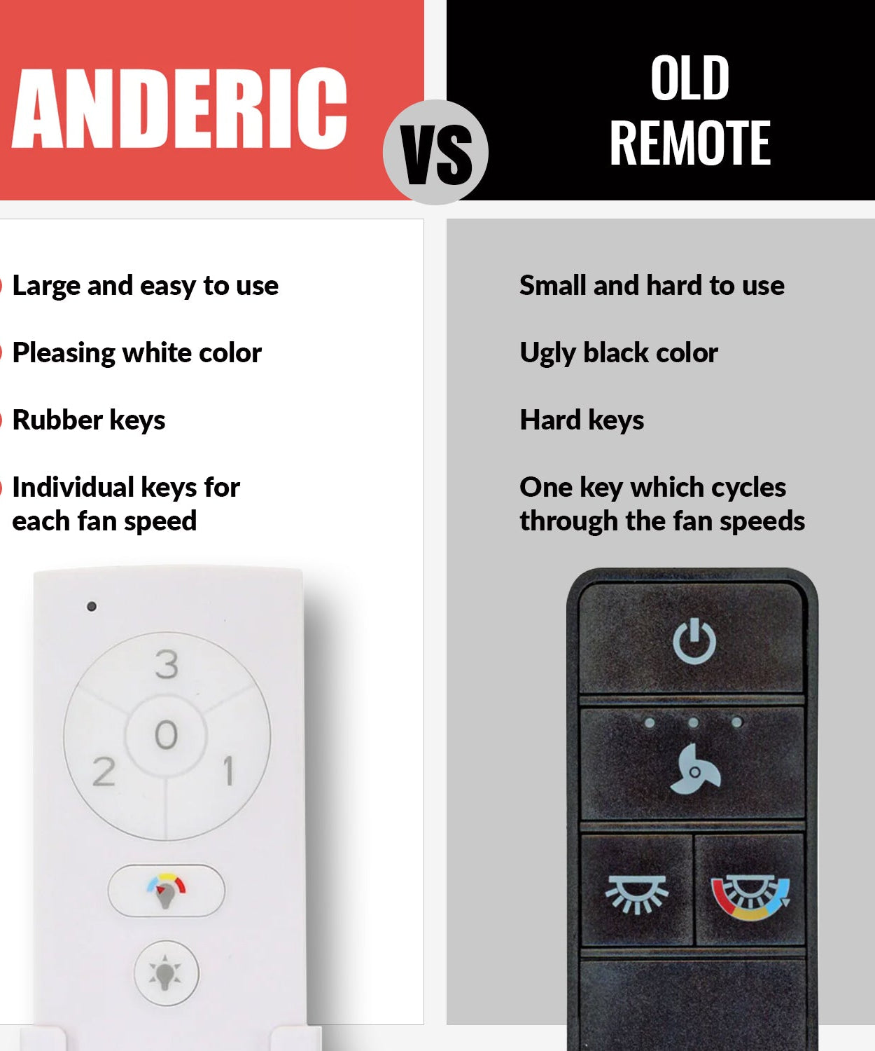 Anderic RRTX028CS Replacement Ceiling Fan Remote Control for Hampton Bay and Home Decorators Collection - TX028C-S