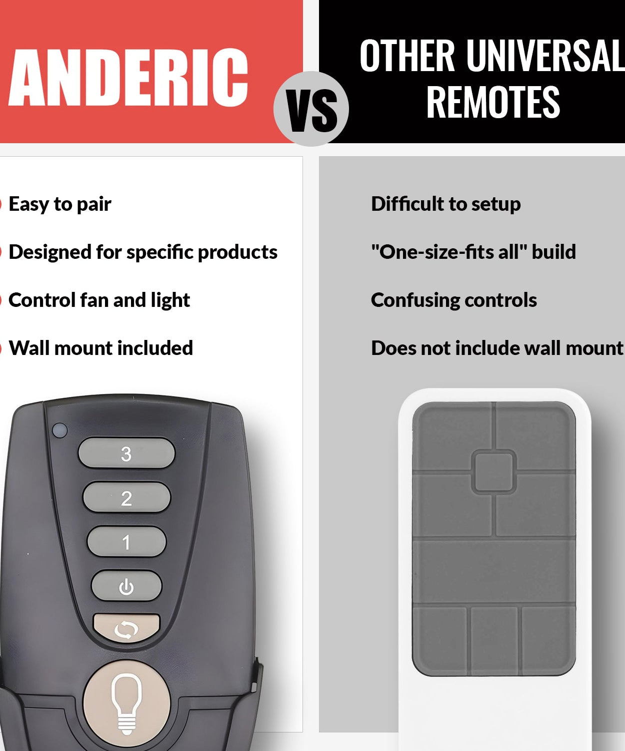 Anderic RR7222T Replacement Ceiling Fan Remote Control for Home Decorators Collection and Others | UC7222T, CHQ7222T