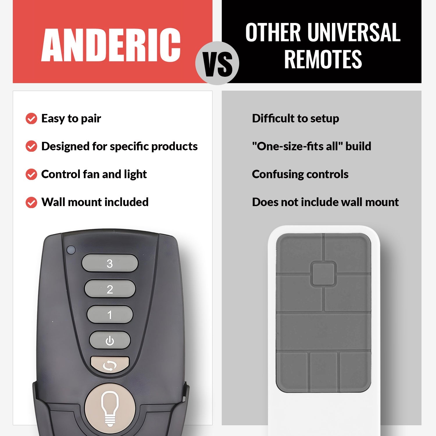 Anderic RR7222T Replacement Ceiling Fan Remote Control for Home Decorators Collection and Others | UC7222T, CHQ7222T