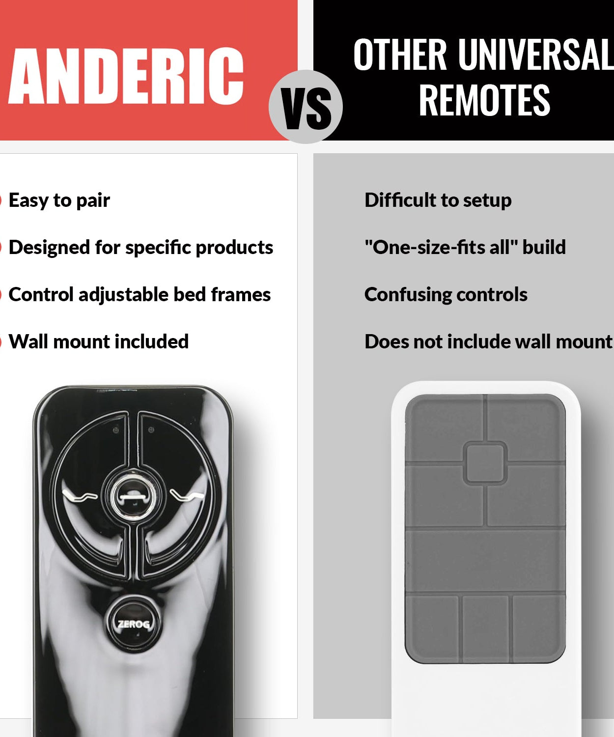 Anderic RR399A Replacement Adjustable Bed Frame Remote Control for Sealy, Serta, Ease, Beautyrest, SmartMotion | RF399A, RF368B
