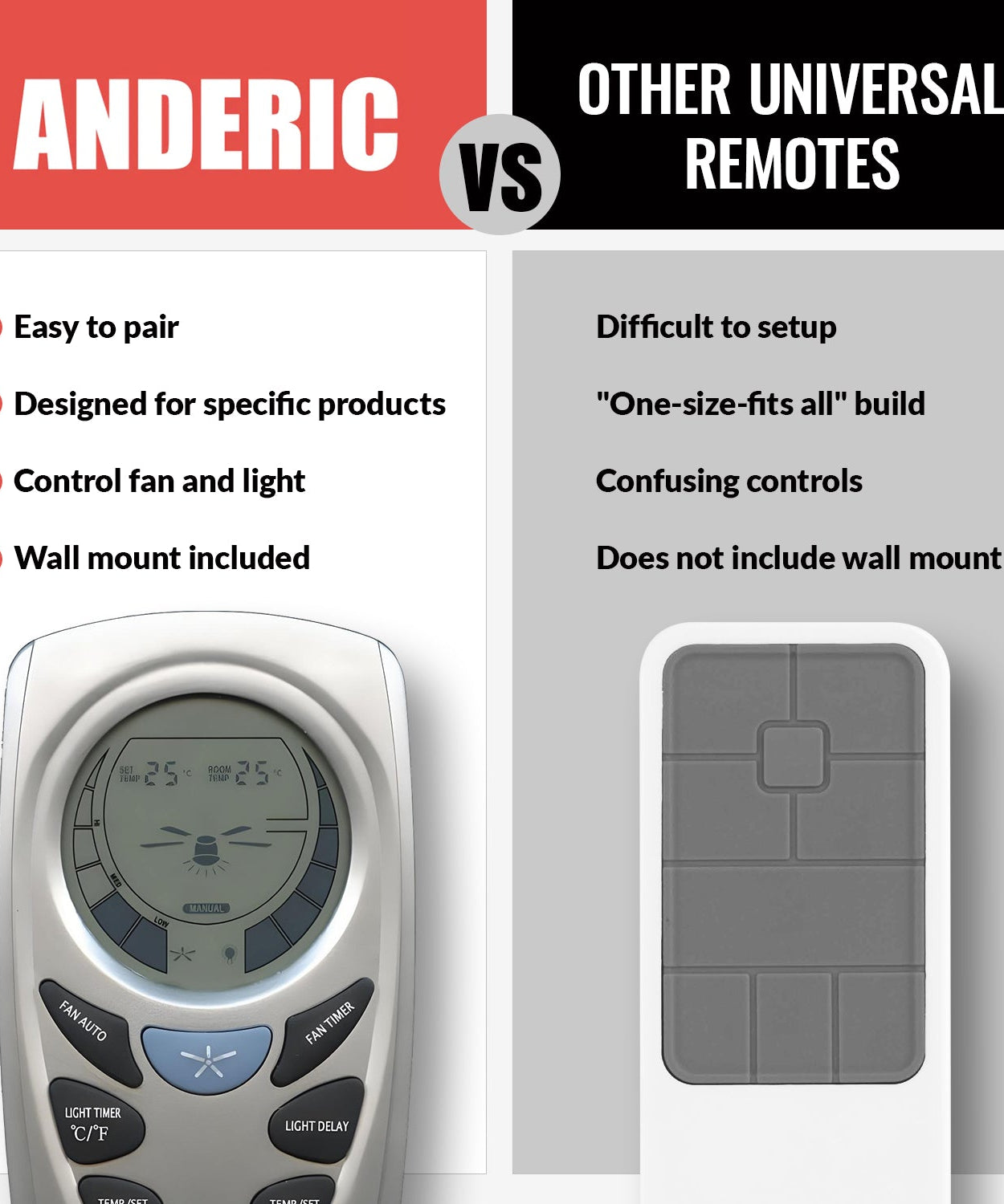 Anderic RR7087T Replacement Thermostatic Ceiling Fan Remote Control with Fan Timer Key | CHQ7087T