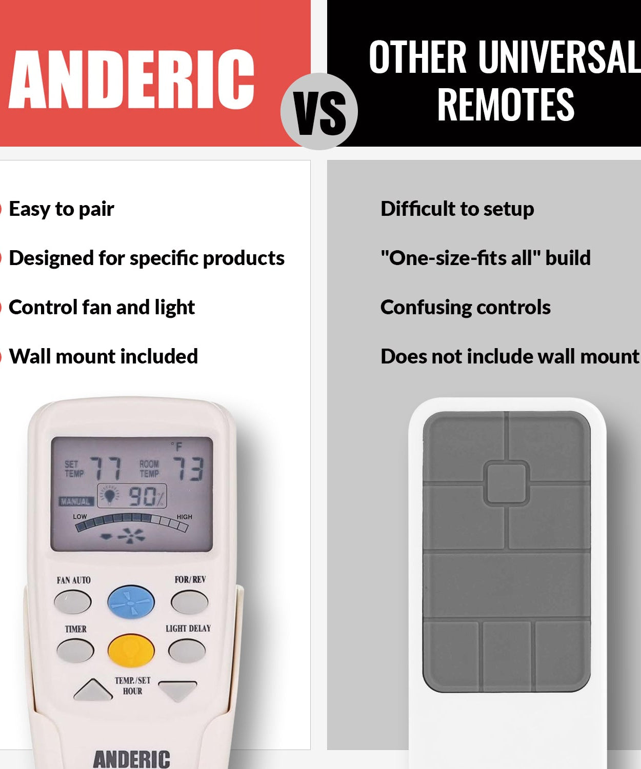 Anderic RR7096TR Thermostatic Ceiling Fan Remote Control with Reverse Key | CHQ7096T, CHQ8BT7096T