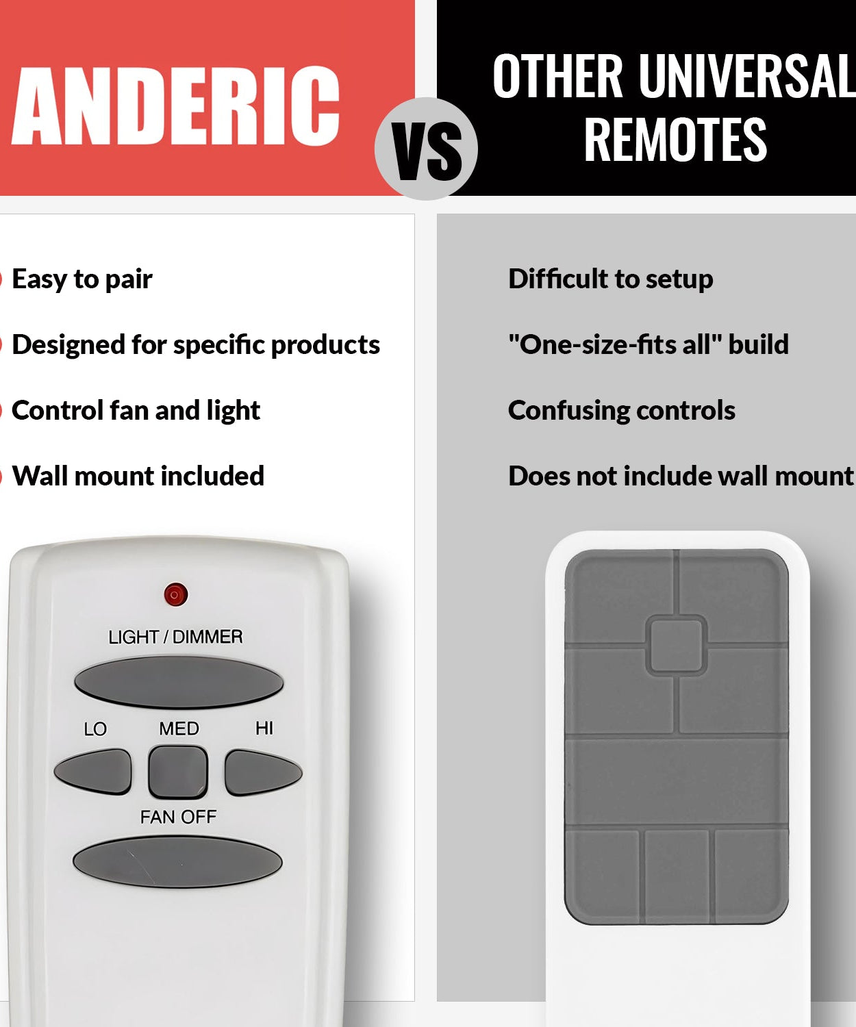Anderic FAN-HD (UC7078T) Ceiling Fan Remote Control for Hampton Bay - RR7079T