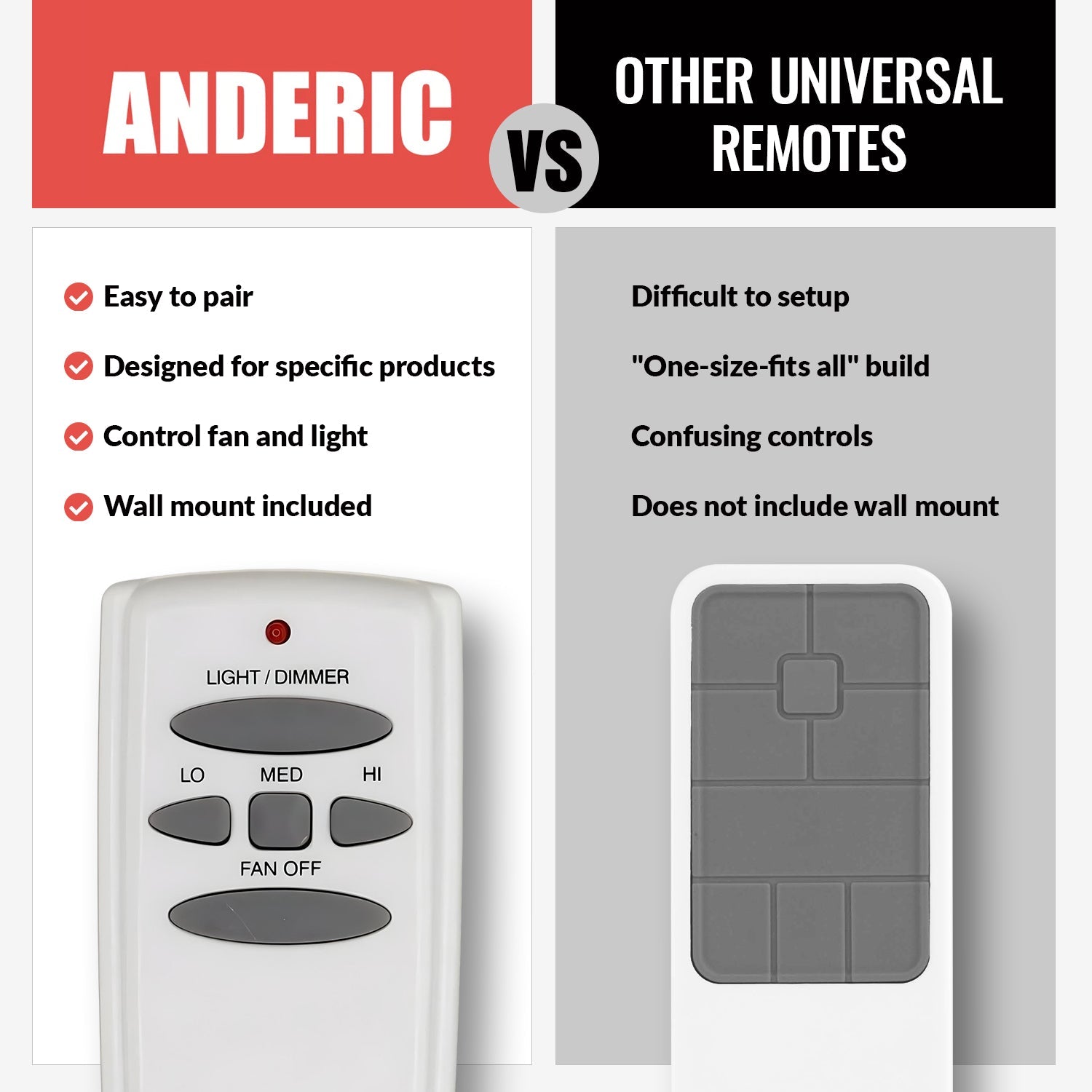 Anderic FAN-HD (UC7078T) Ceiling Fan Remote Control for Hampton Bay - RR7079T