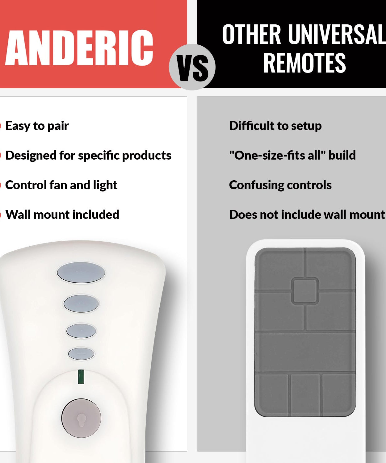 Anderic 99119 Replacement Ceiling Fan Remote Control for Hunter 99119